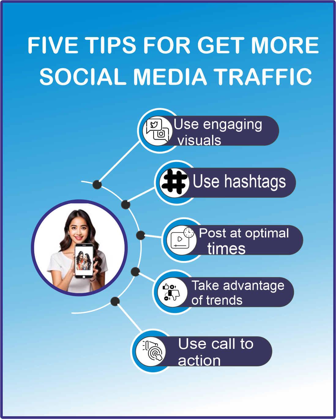 Social Media Tips Project